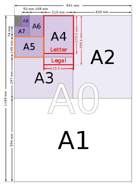 Kích thước các khổ giấy A4, A5, A3
