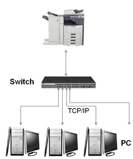 Sơ đồ kết nối máy photocopy trong mạng Lan